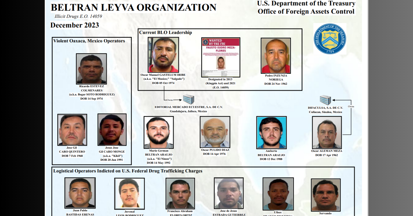 U.S. Treasury targets Beltrán Leyva organization in new sanctions: A move against a major drug trafficking and fentanyl network
