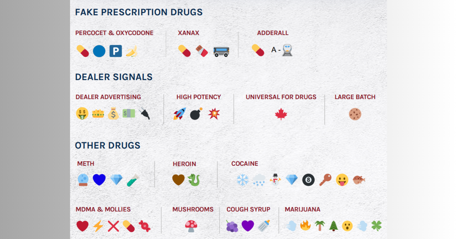DEA warns public about emojis used for drugs
